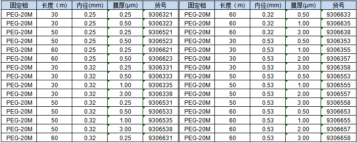 PEG-20M 货号.png