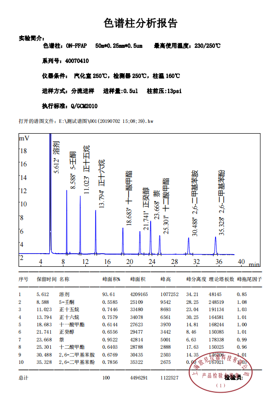 ON-FFAP评价谱图.png