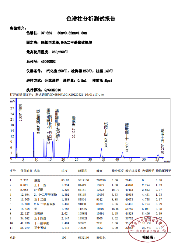 OV-624评价谱图.png