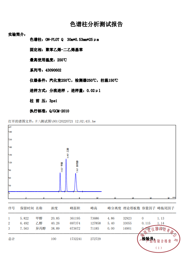 PLOT Q评价谱图.png