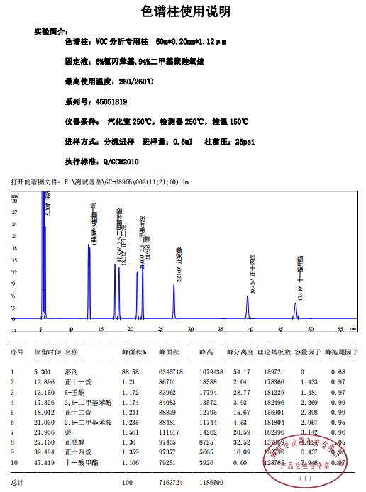 VOC评价谱图.png