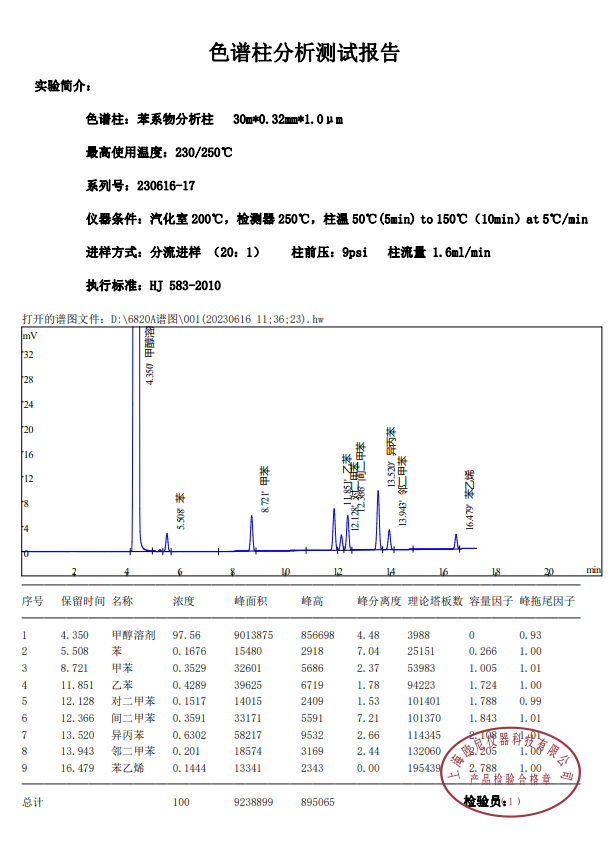 苯系物评价谱图.png