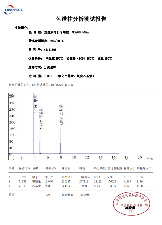 烷基汞评价谱图.png