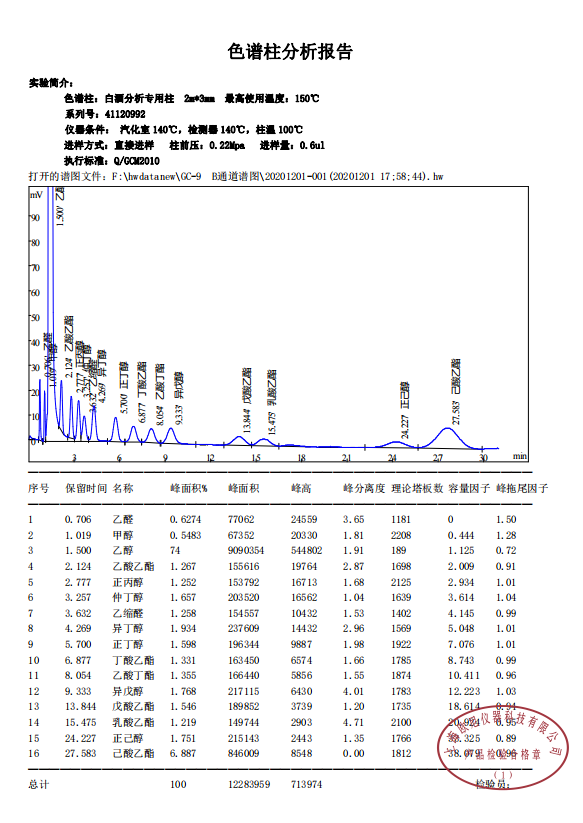 白酒填充柱评价谱图.png