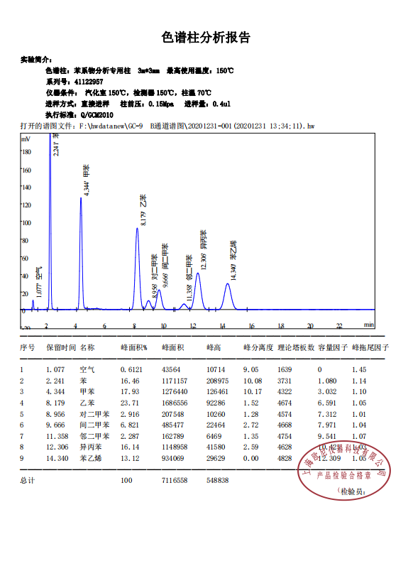 填充柱苯系物分析专用柱评价谱图.png