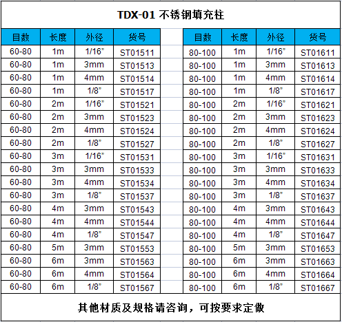 TDX-01货号.png