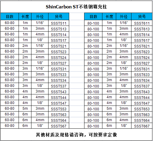 SST货号.png