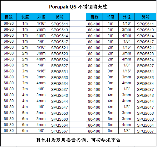 PQS 货号.png