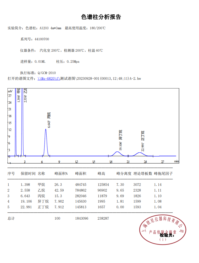 氧化铝评价谱图填充柱.png