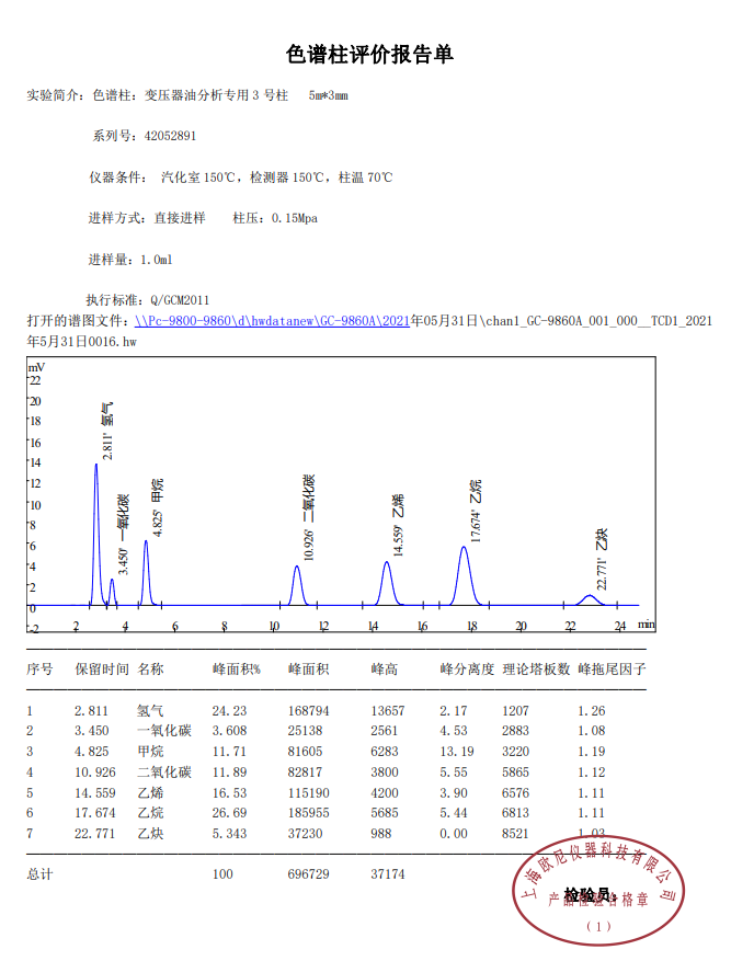 变压器油分析专用3号柱评价谱图.png