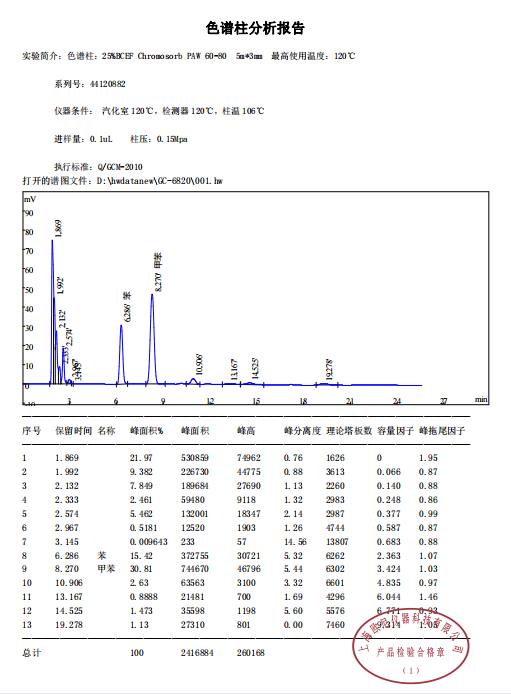 BCEF柱测十一烷 苯 甲苯   WAW.png