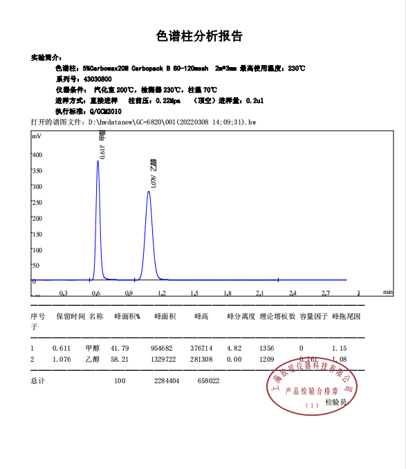 甲醇分析专用柱.png