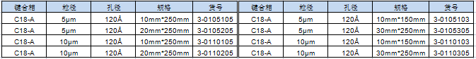 c18制备柱货号.png