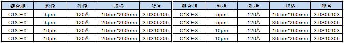 c18EX制备柱货号.png