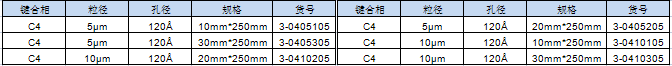 C4制备柱货号.png