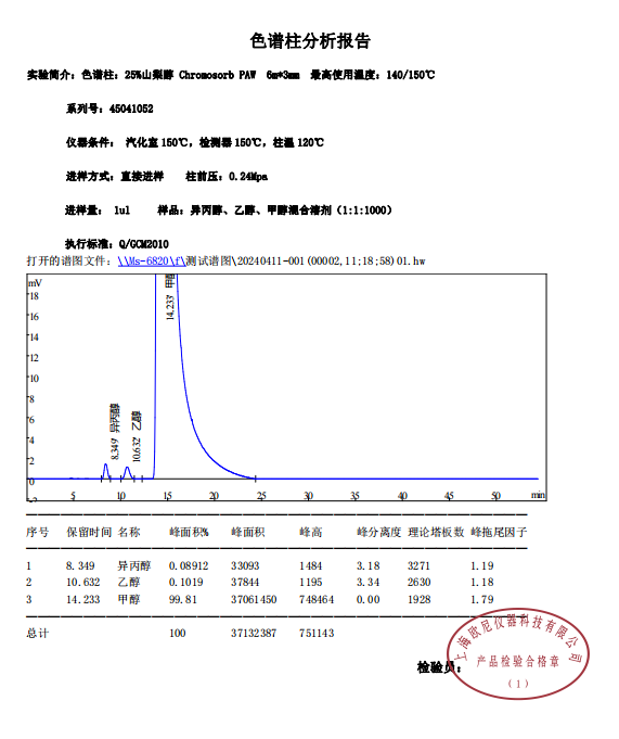 山梨醇柱评价谱图.png