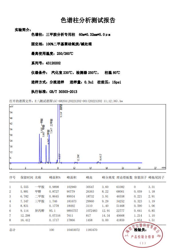 三甲胺评价谱图.png