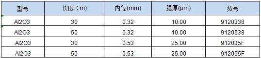 PLOT Al2O3货号.png