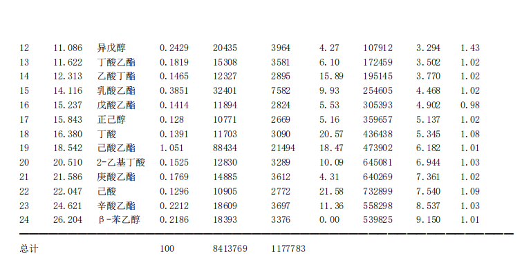 欧尼色谱图库081 LZP-930柱 白酒23组分(新国标3内标)-2.png