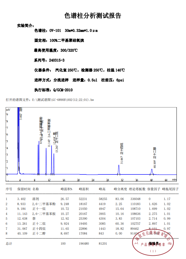 OV-101评价谱图.png