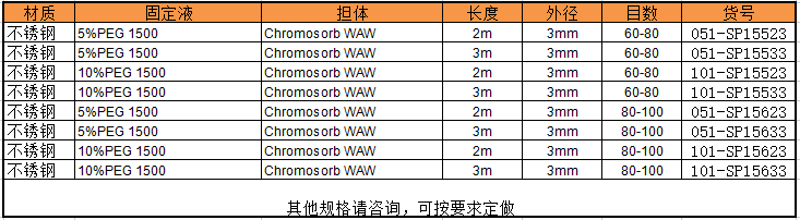 PEG-1500货号.png