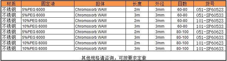 PEG-6000货号.png