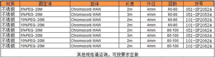 PEG-20M 货号.png