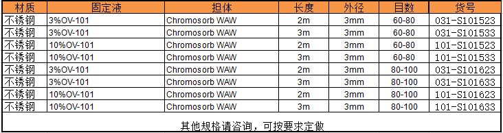 OV-101货号.png