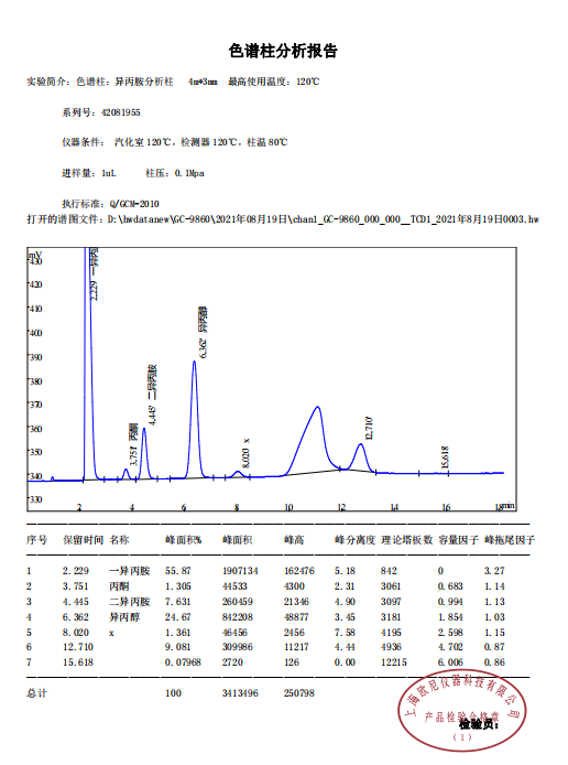 异丙胺评价谱图.png