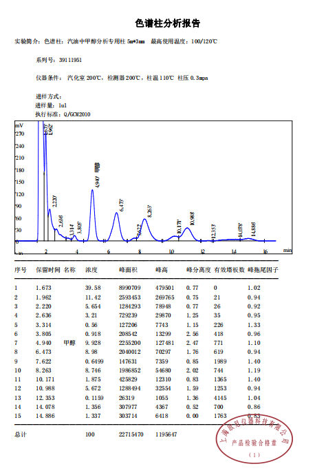 汽油中甲醇分析专用柱评价报告.png