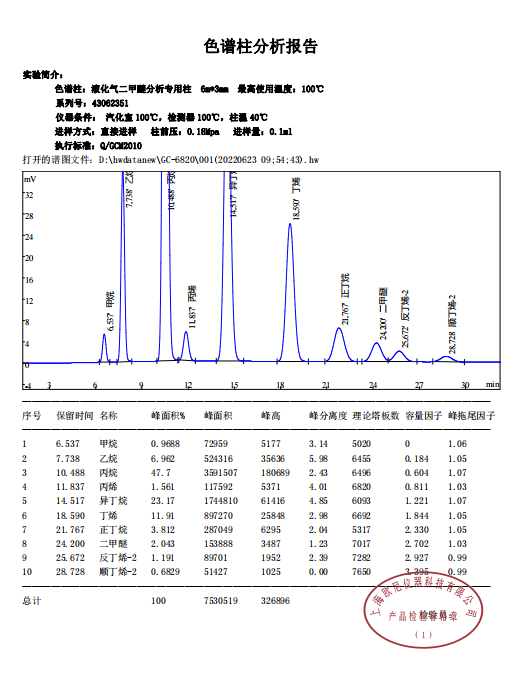 液化气二甲醚评价谱图.png