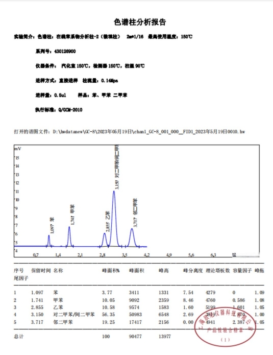 微在线苯系物分析专用柱-2 微填柱评价谱图.jpg