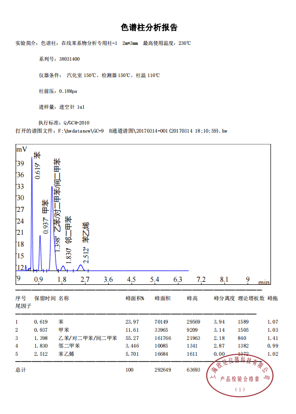 在线苯系物分析专用柱-1评价谱图.png