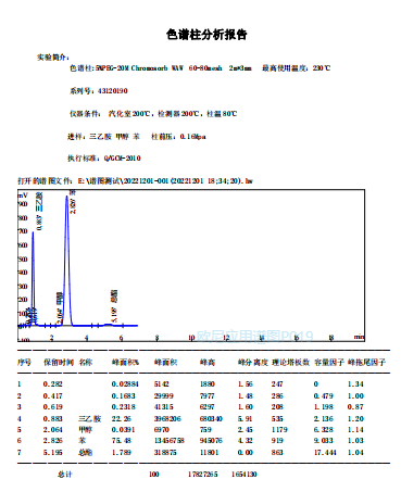 欧尼色谱图库P019 PEG-20M 苯 甲醇 三乙胺.jpg