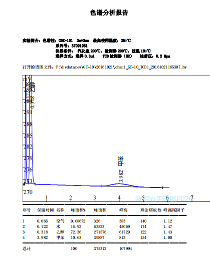 欧尼色谱图库P020 GDX-101 测空气水乙醇甲苯.jpg