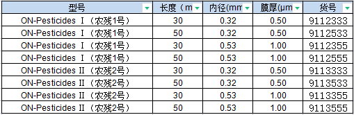 农残货号.png